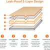5-Layer Leak-Proof Design – Stops messes before they reach your floor