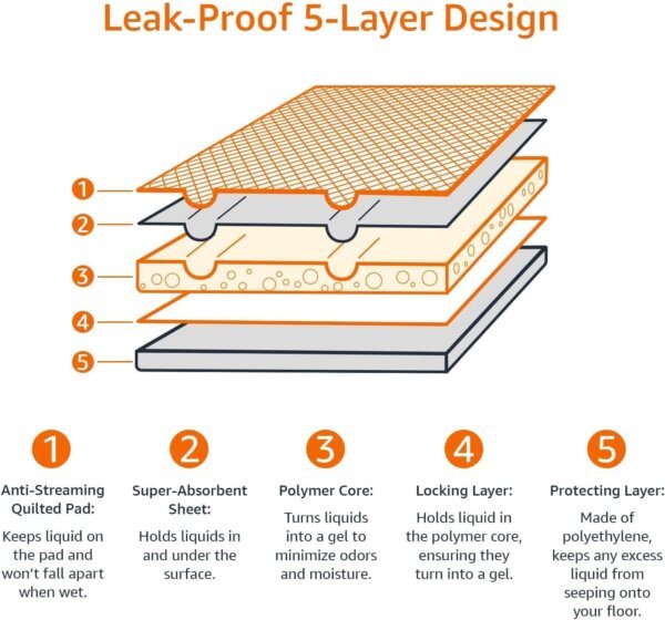 5-Layer Leak-Proof Design – Stops messes before they reach your floor